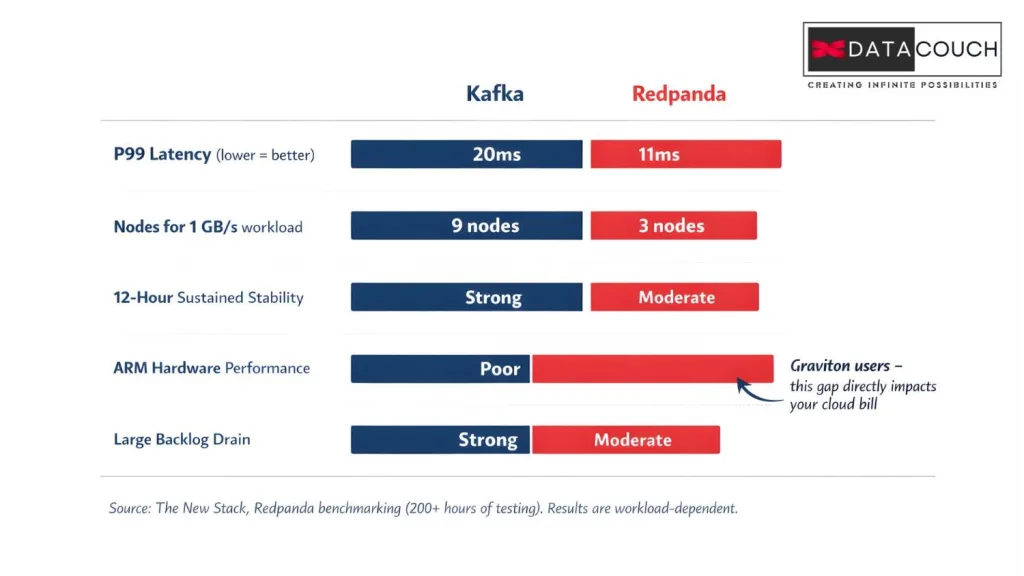 Performance_-Reading-Benchmarks-Like-an-Architect