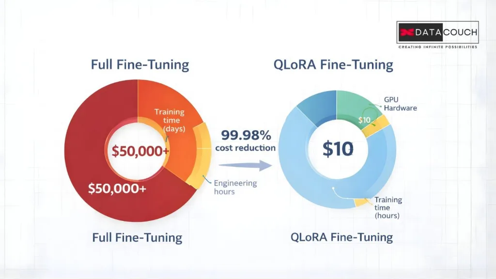 QLoRA
