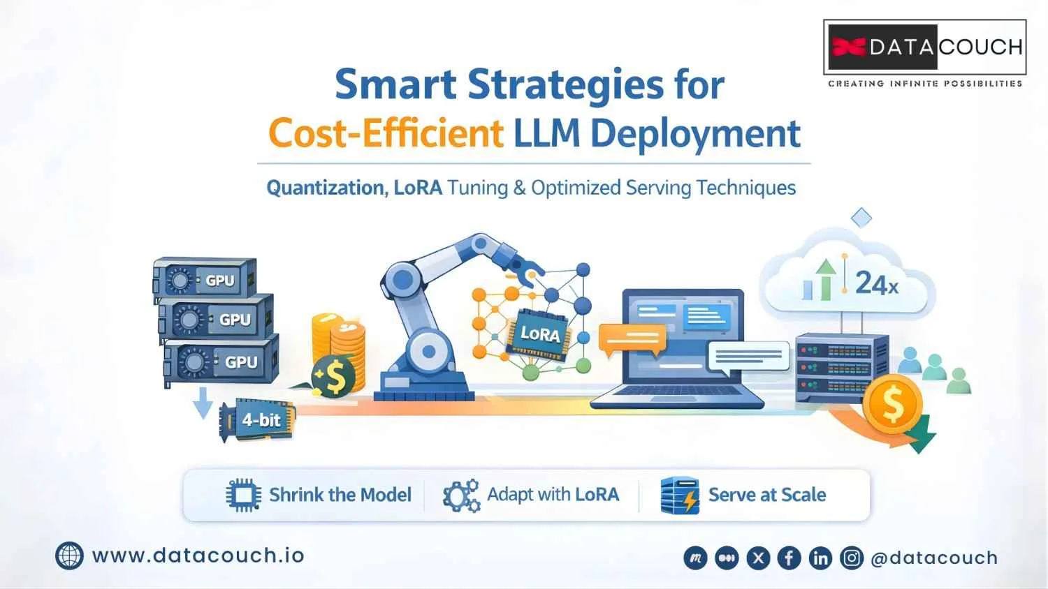 Quantization,-LoRA,-and-Serving_-A-Guide-to-Efficient-LLM-Deployment