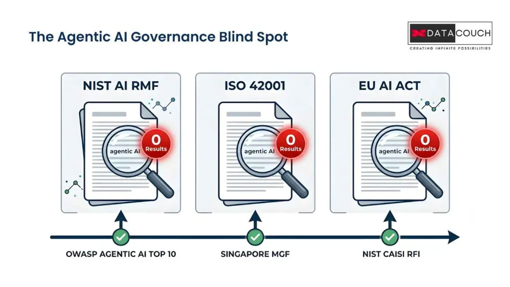 The-Agentic-AI-Governance-Blind-Spot