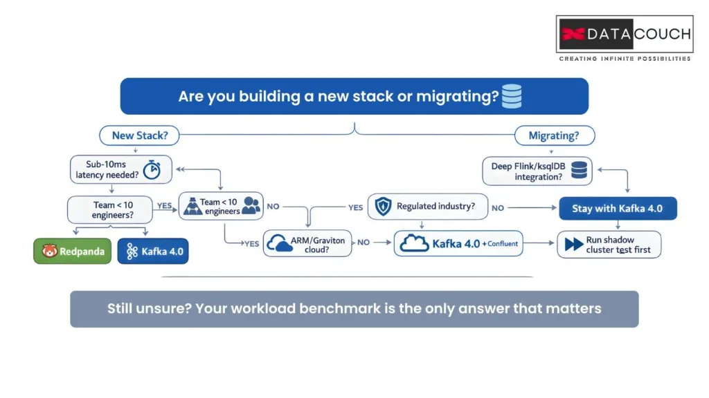 The-Decision-Matrix_-Which-Platform-Fits-Your-Organization