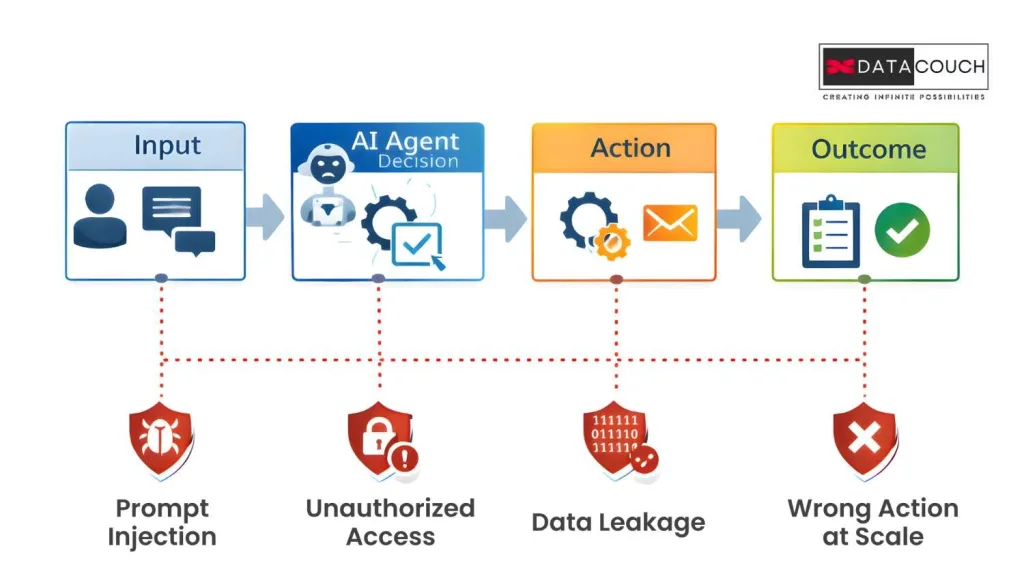 Why Your Current Security Playbook Will Not Work Here