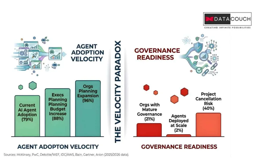 The-Governance-Gap-Nobody-Talks-About