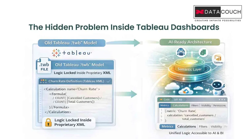 The-Hidden-Problem-Inside-Tableau-Dashboards