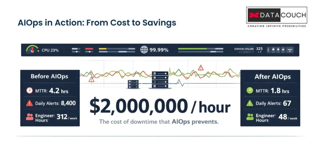 The ROI Reality