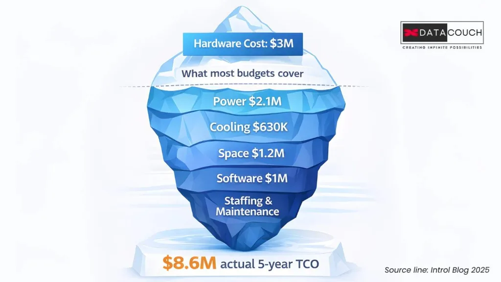 The-Real-Cost-of-On-Prem-GPU-Infrastructure