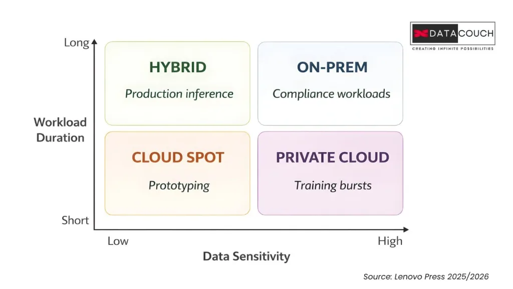 The-Smart-Approach_-Hybrid-Infrastructure-That-Eliminates-Waste
