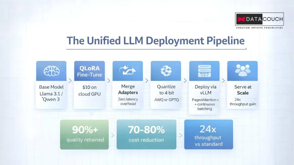 The-Unified-Deployment-Pipeline