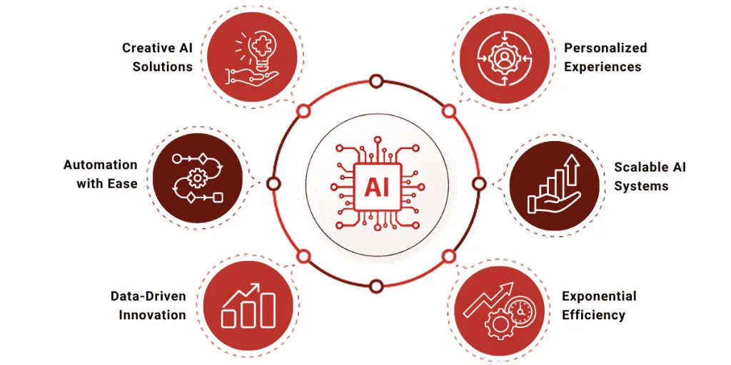 The benefits of getting personalized Generative AI coahing in your work and profession