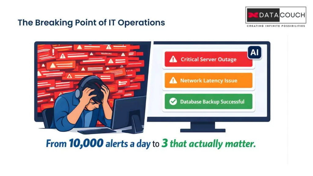Why Is 2026 the Tipping Year for AIOps Adoption