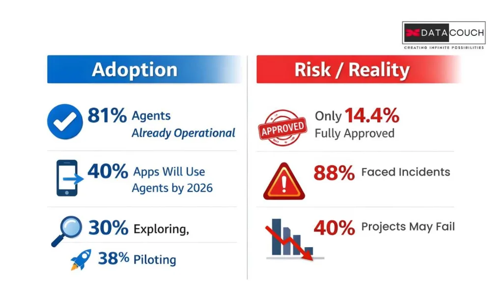 The Numbers Tell a Story Most Leaders Are Not Ready to Hear