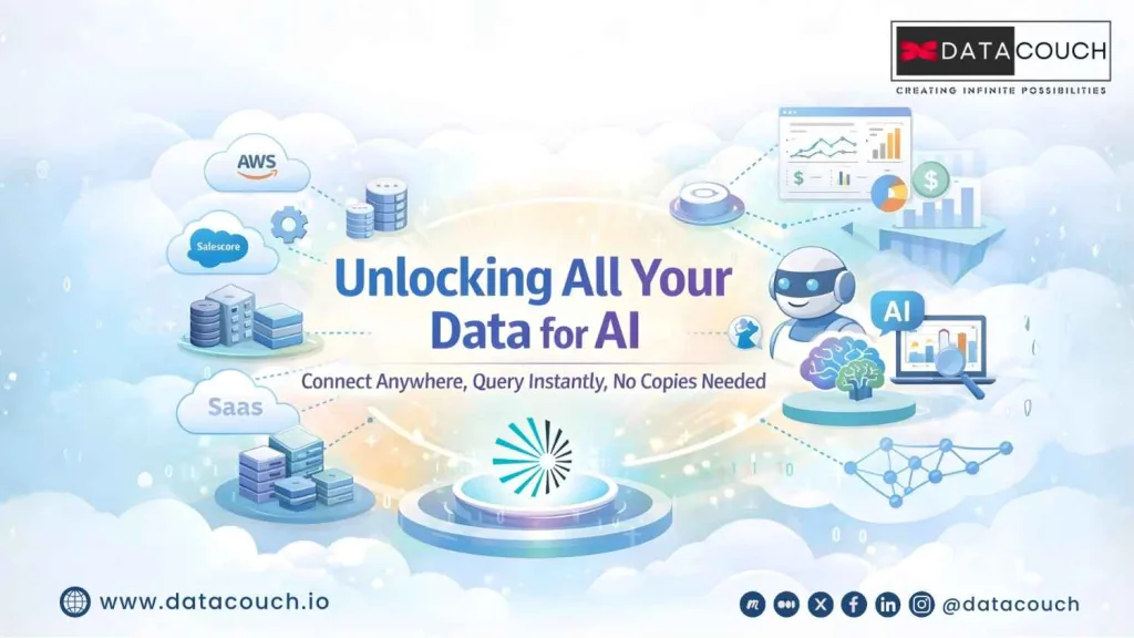 Zero-Copy-Data