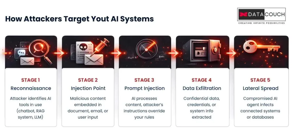 Your AI Tools Are Now a Target