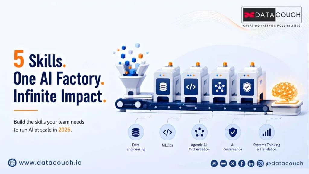 5 Core Skills to Run an AI Factory in 2026