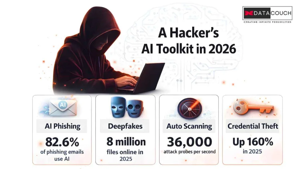 AI Has Become the Attacker's Most Powerful Weapon