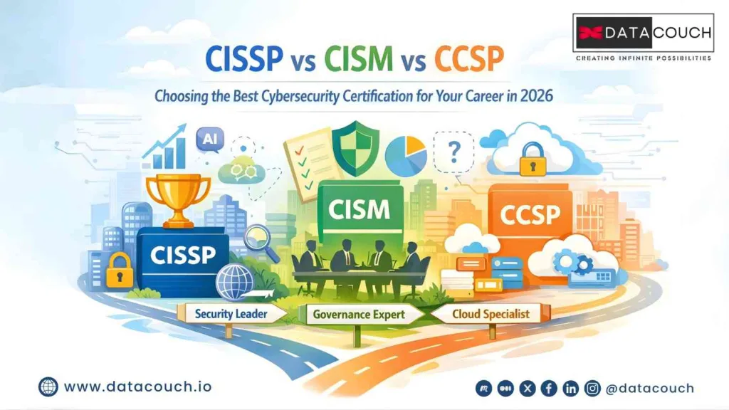CISSP vs CISM vs CCSP: Best Cybersecurity Cert in 2026