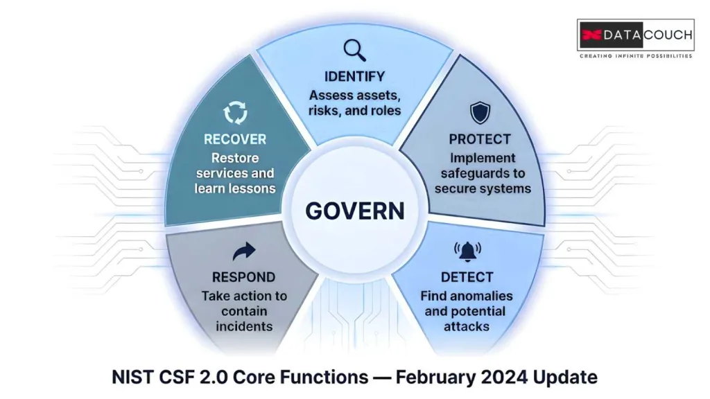 CSF