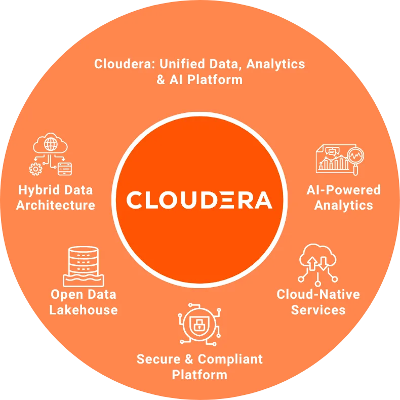 Cloudera-Hybrid-Data-AI-Platform-Overview