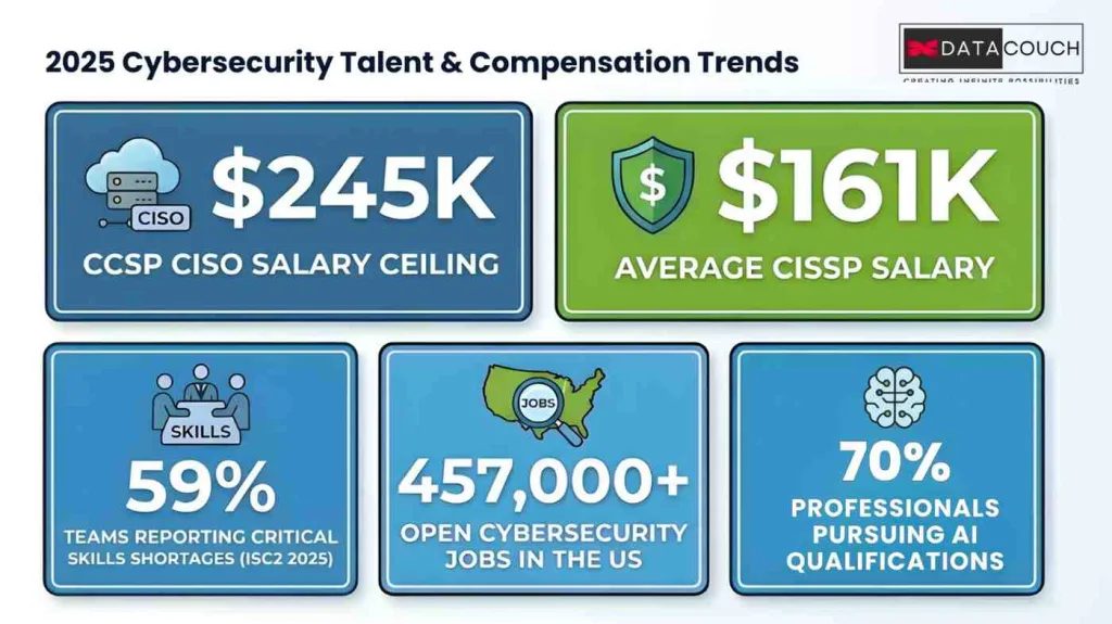 Salary Comparison: What You Can Actually Expect to Earn