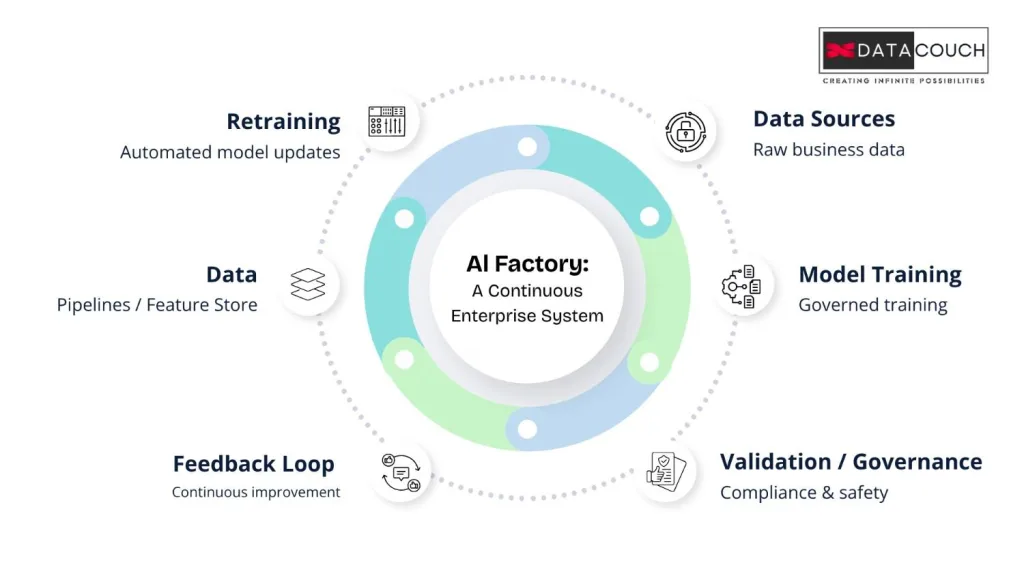 What-Is-an-AI-Factory
