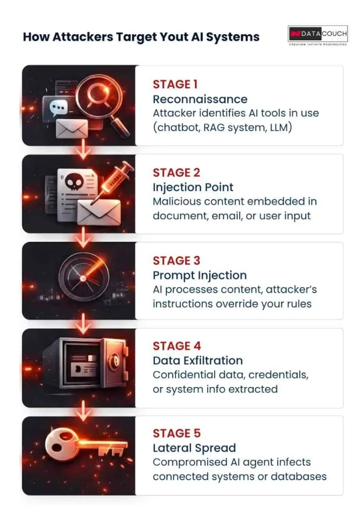 Your AI Tools Are Now a Target