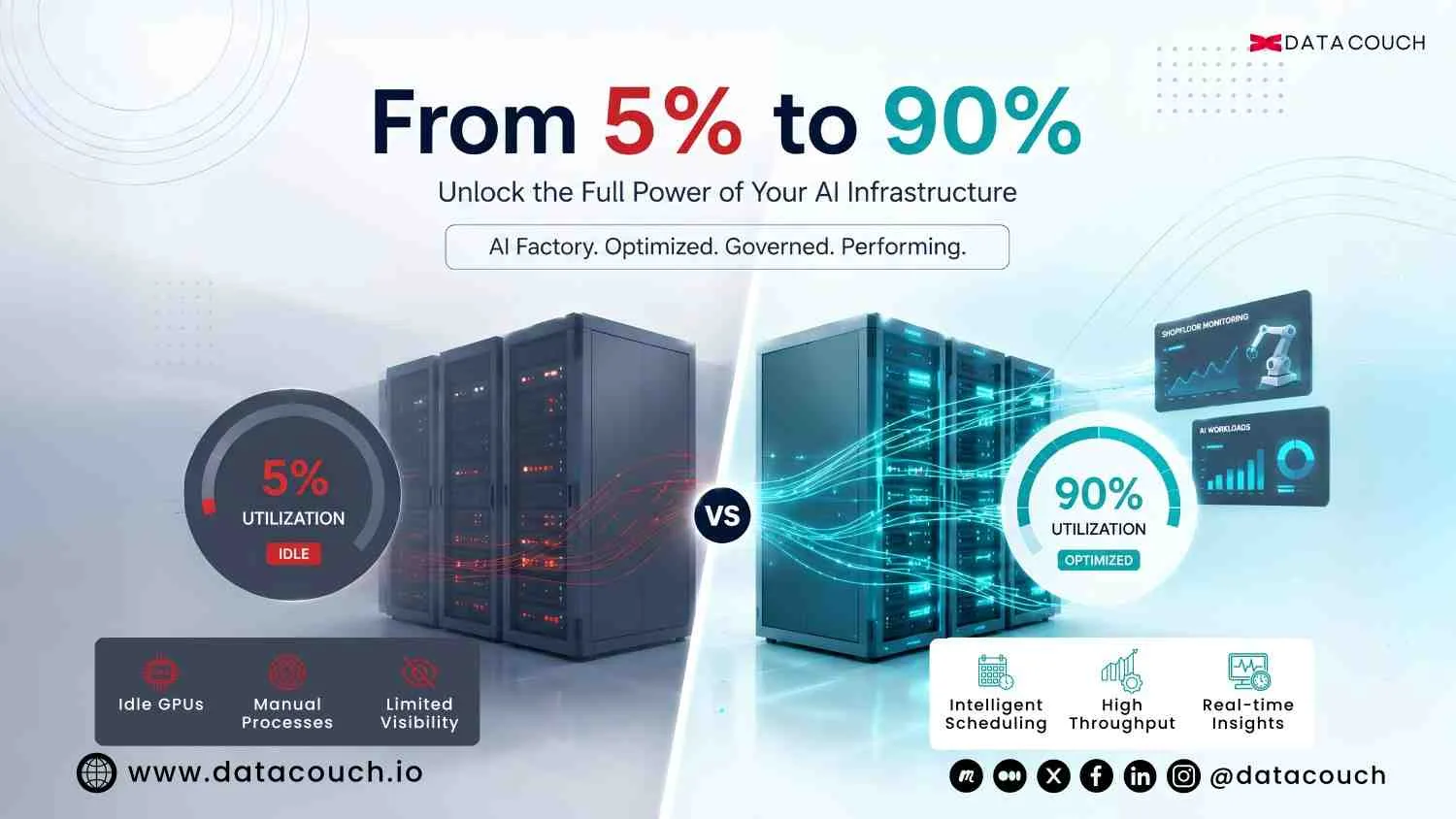 From 5% to 90% GPU Utilization: AI Factory in Action