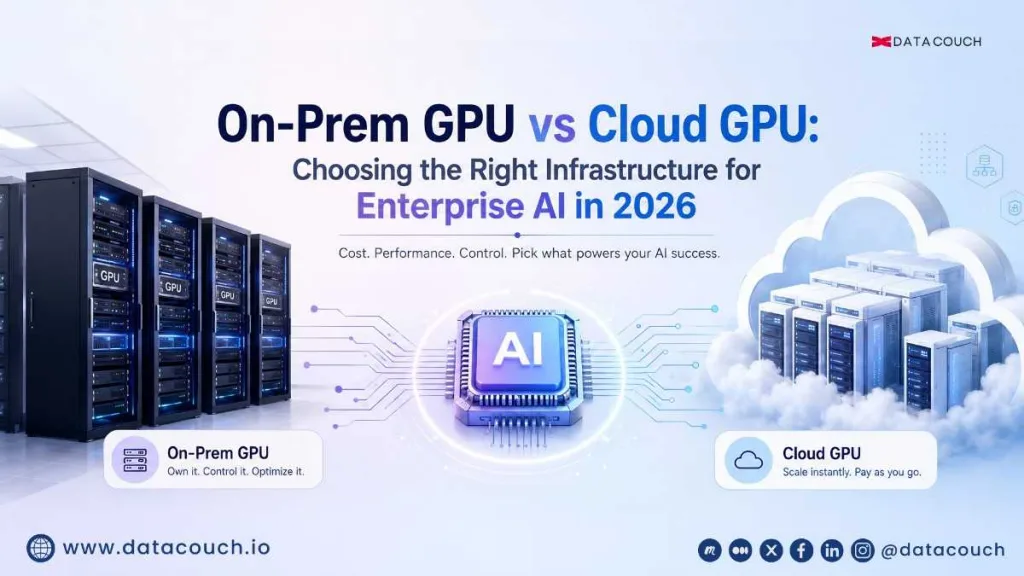 On-Prem GPU vs Cloud GPU for Enterprise AI in 2026