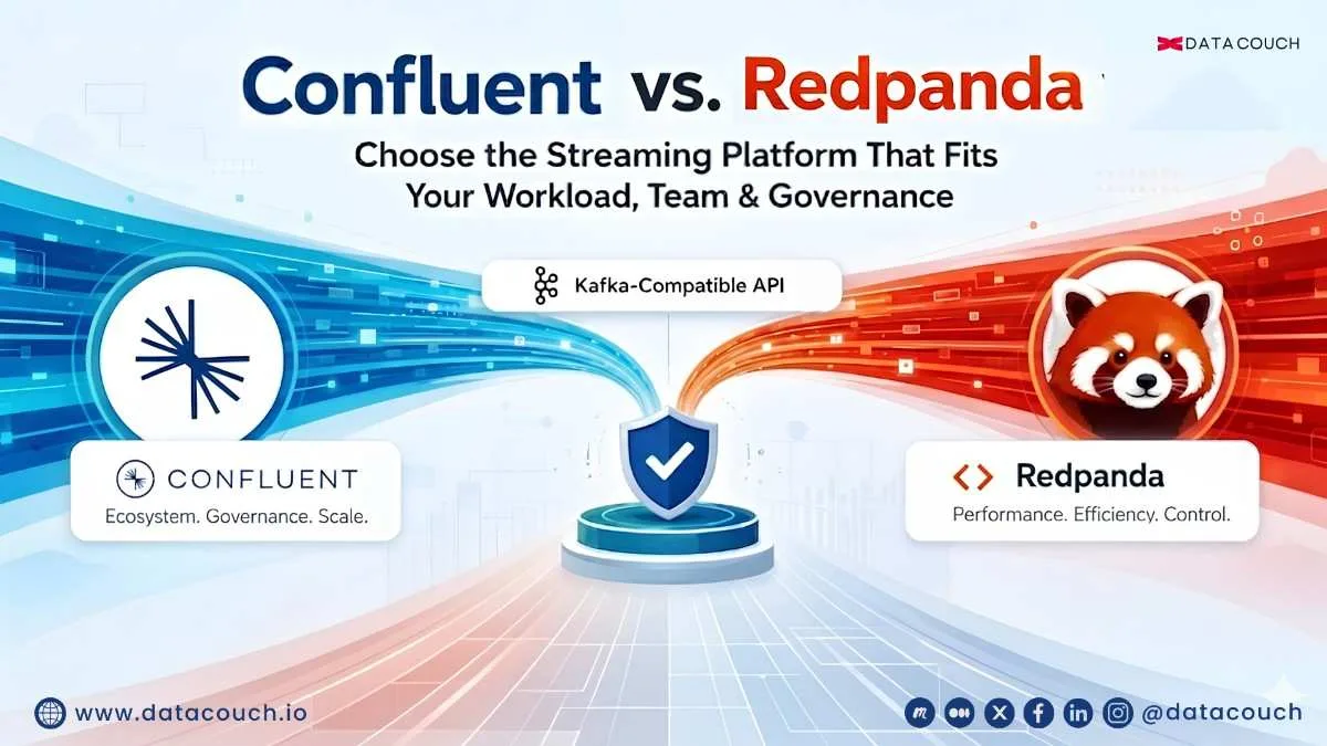 Redpanda vs. Confluent: Which Platform Does Your Enterprise Need?