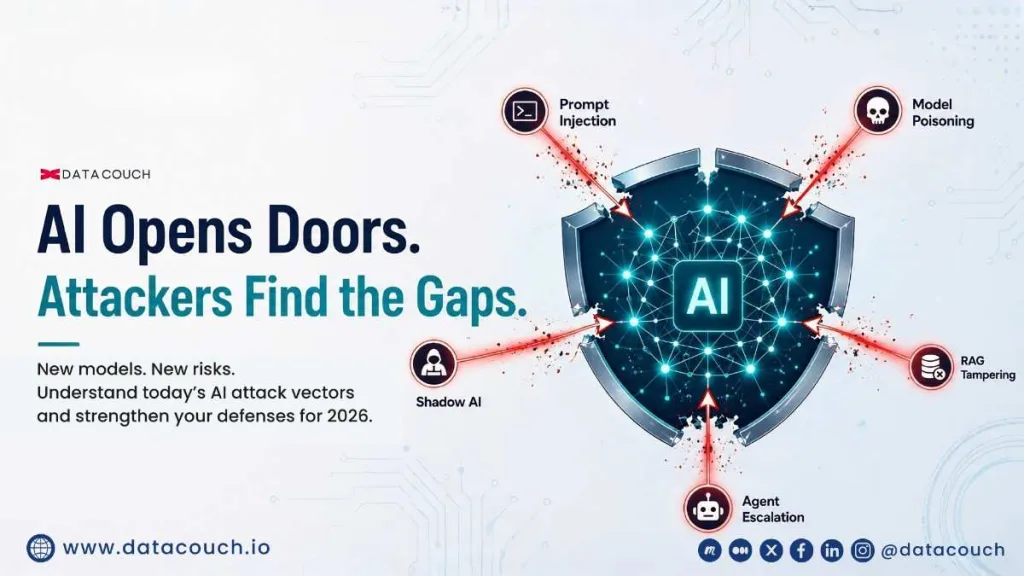 Why AI Is the Biggest New Attack Surface in 2026