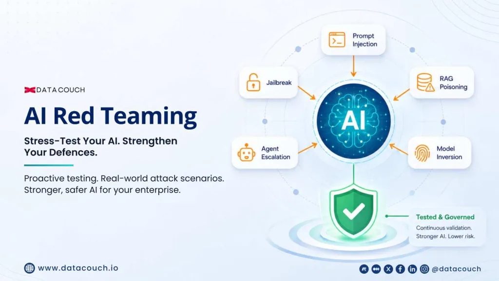 AI-Red-Teaming_-Test-Your-Enterprise-AI-Before-Attackers-Do