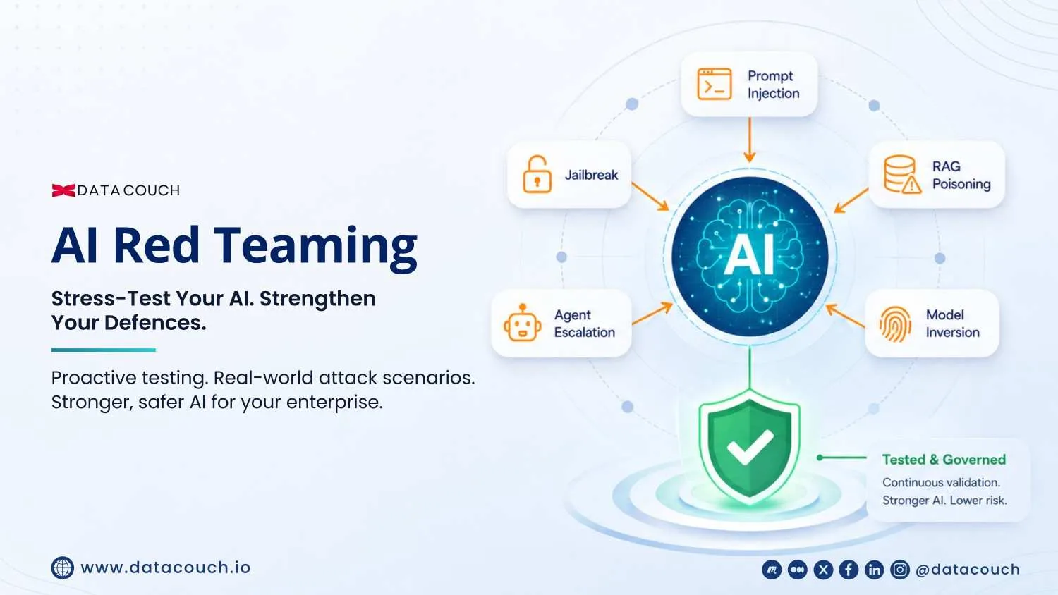 AI Red Teaming: Test Your Enterprise AI Before Attackers Do