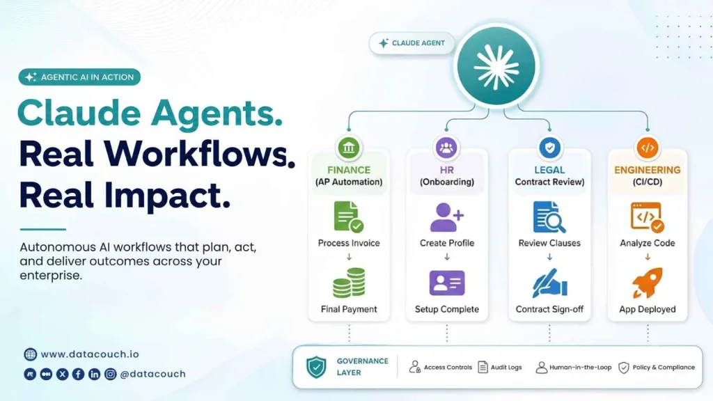 BuildingAgenticWorkflowsWithClaude