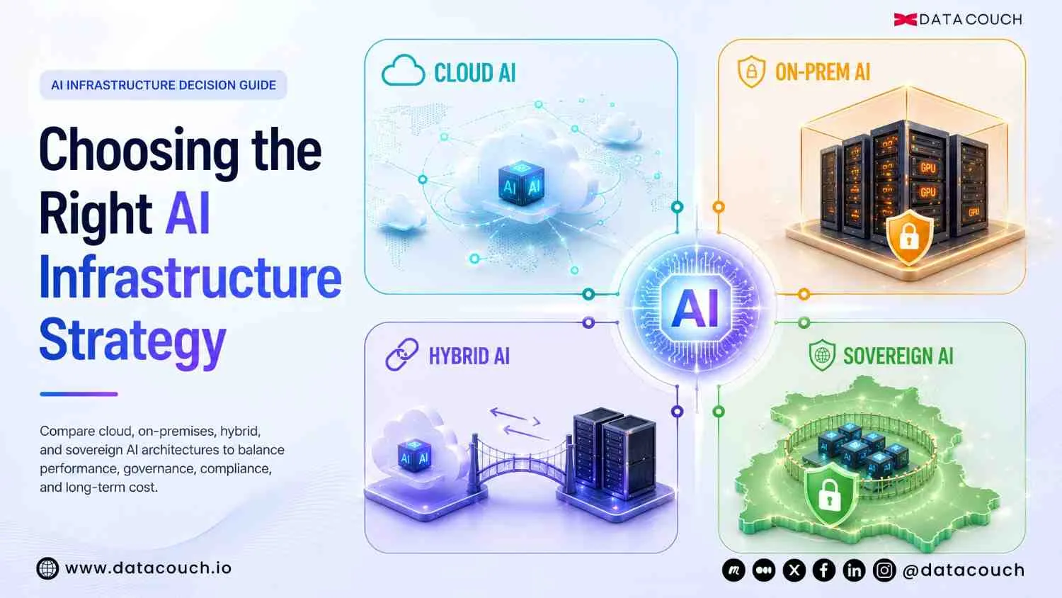 Cloud AI vs On-Prem vs Hybrid vs Sovereign AI: 2026 Guide
